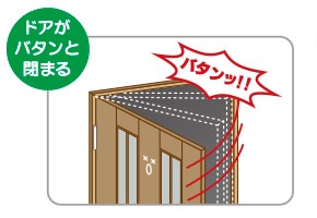 玄関のドアクローザー交換 業者の費用はいくら 料金を安く抑える方法は ｄｉｙを楽しもう