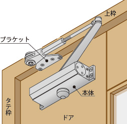 ドアクローザー 交換 玄関 勝手口 ｄｉｙで簡単に取り付け可能 ｄｉｙを楽しもう