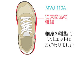 ミドリ安全 MWJ110A レディース-靴幅説明-01