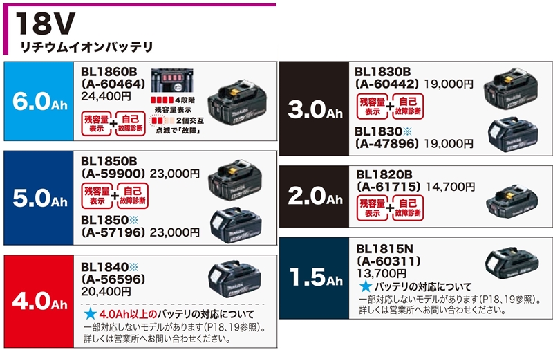 マキタ18Vプロ向けバッテリーシリーズ（BL18xx）_R800