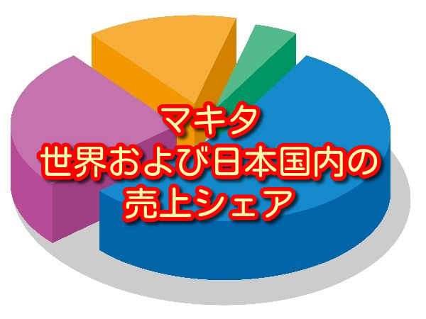 マキタ　世界・日本国内　売上シェア