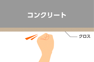 壁美人-石膏ボード-調べ方01